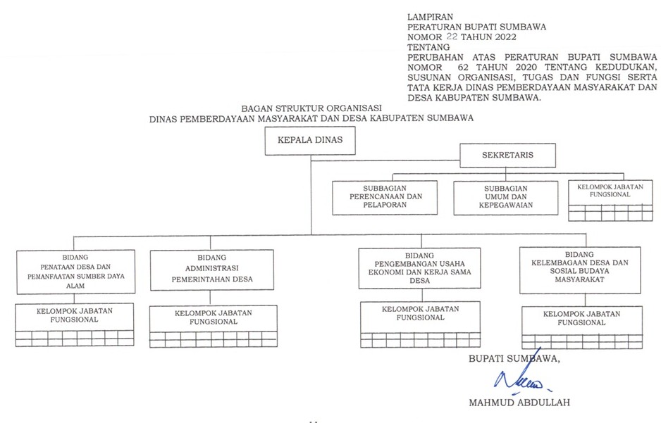 Tugas Pokok dan Fungsi